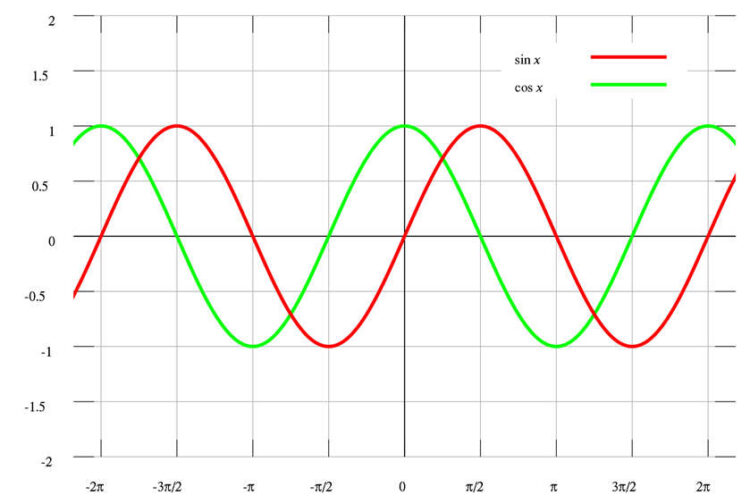 What is an PLL Phase Locked Loop Tutorial & Primer Semiconductor for You