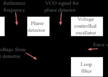 What is an PLL Phase Locked Loop Tutorial & Primer