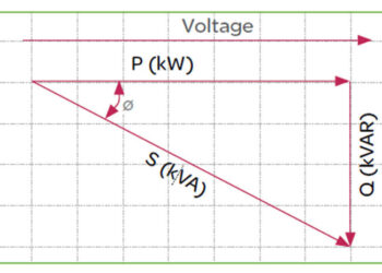 Power Factor Correction : Benefits and Applications