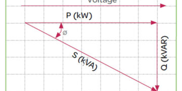 Power Factor Correction : Benefits and Applications