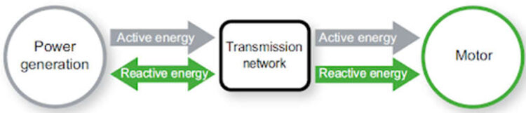 Power Factor Correction : Benefits and Applications