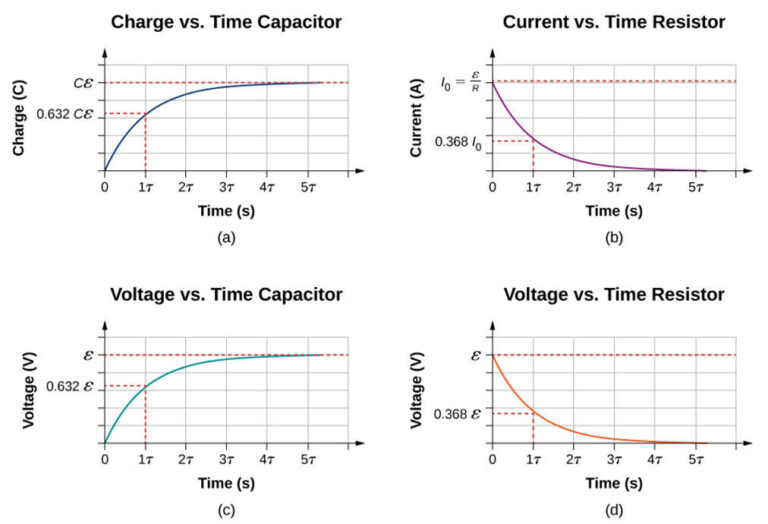 Rc charging circuit example and its applications semiconductor for you