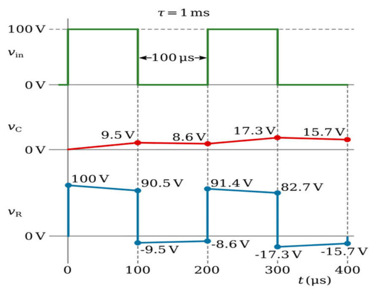 What is RC Differentiator and Its Applications