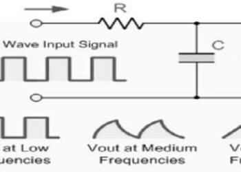 RC Integrator and Its Applications