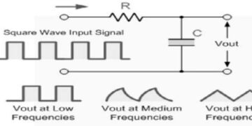 RC Integrator and Its Applications