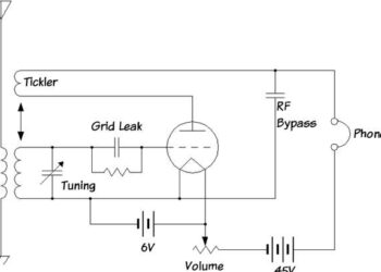 What is an Regenerative Receiver : Regen Radio