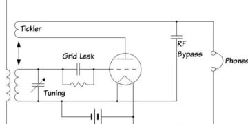 What is an Regenerative Receiver : Regen Radio