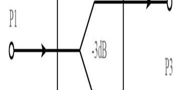 What is an RF Combiners, Splitters, Couplers, and Hybrids