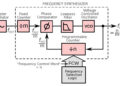 What is an RF Frequency Synthesizer and Applications