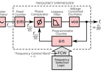 What is an RF Frequency Synthesizer and Applications