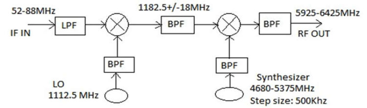 The Basic of RF & Microwave Filters