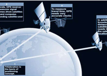 Description of Satellite Navigation