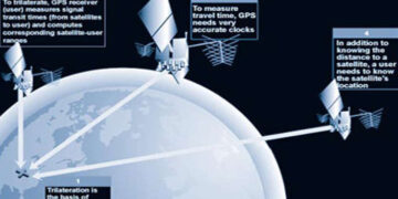 Description of Satellite Navigation