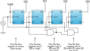 Synchronous Counter : Types and Its Applications - Semiconductor for You