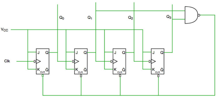 Synchronous Counter : Types and Its Applications