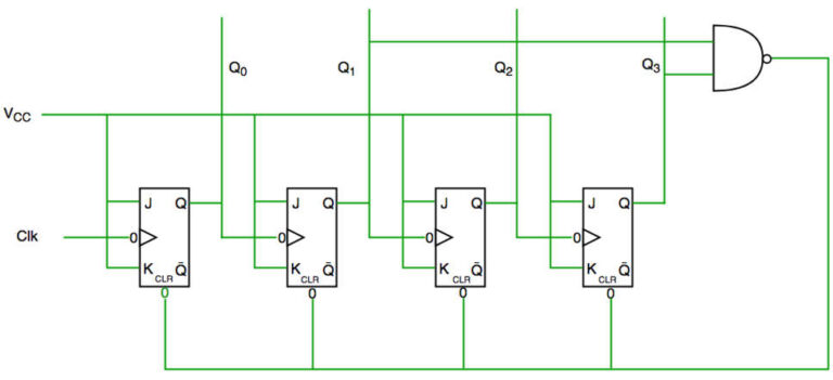 Synchronous Counter : Types and Its Applications - Semiconductor for You