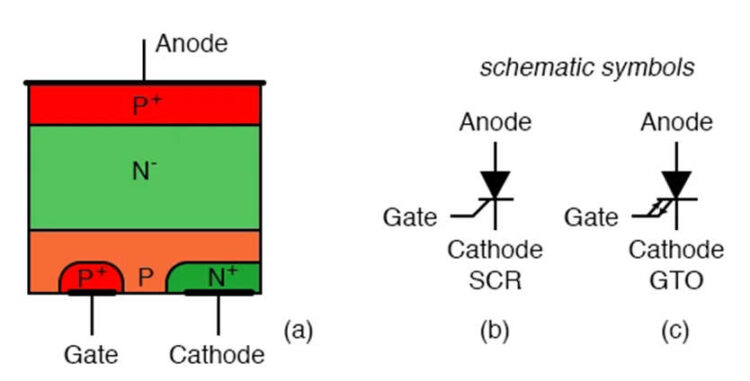What is a Thyristor Circuit Design : SCR Circuits