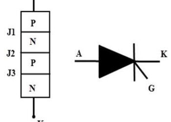 What is Thyristor SCR Firing & Trigger Circuit Design : Effect of Temperature