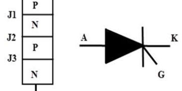 What is Thyristor SCR Firing & Trigger Circuit Design : Effect of Temperature