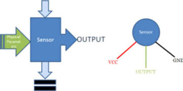 What is an Tilt Sensor : Types & Its Applications