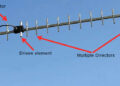 Basic of Yagi Antenna / Yagi-Uda Aerial : Working and Applications