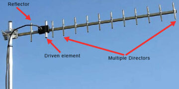 Basic of Yagi Antenna / Yagi-Uda Aerial : Working and Applications