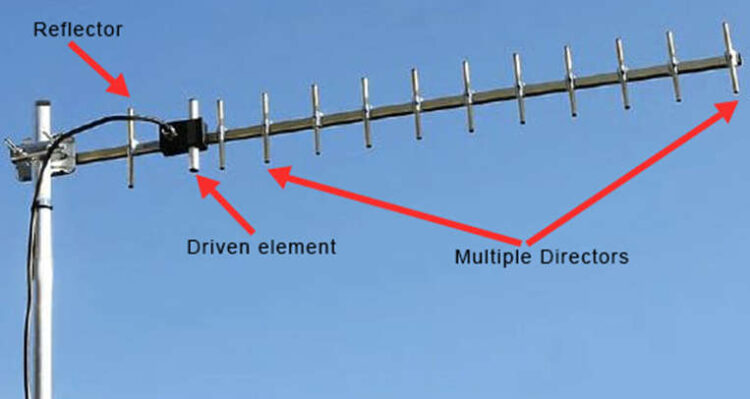 Basic of Yagi Antenna / Yagi-Uda Aerial : Working and Applications
