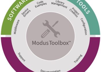 Infineon releases ModusToolbox™ 3.0, simplifies development of dual-core applications with support for simultaneous debug