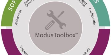 Infineon releases ModusToolbox™ 3.0, simplifies development of dual-core applications with support for simultaneous debug