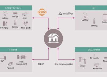 Infineon joins EEBus Initiative e.V., supporting the standardization for energy management systems