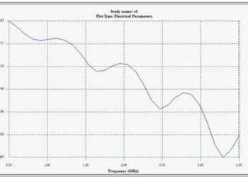 Basics of Collinear Antenna