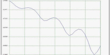 Basics of Collinear Antenna