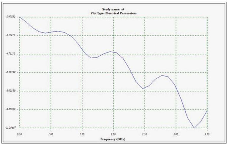 antenna-graph - Semiconductor for You