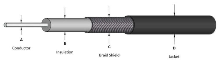 Coaxial Cables : Features and Its Applications