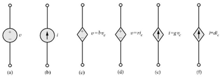 Dependent Source and Its Types