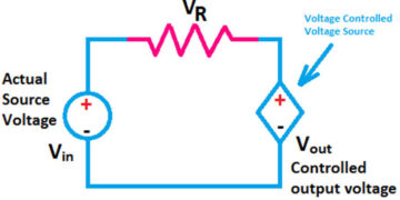 Dependent Source and Its Types
