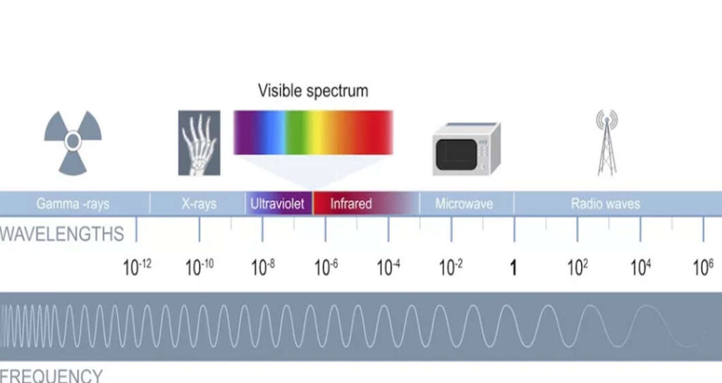 Basics of Radio Waves Semiconductor for You