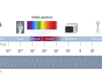Basics of Radio Waves
