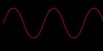 Basics of Electromagnetic Waves