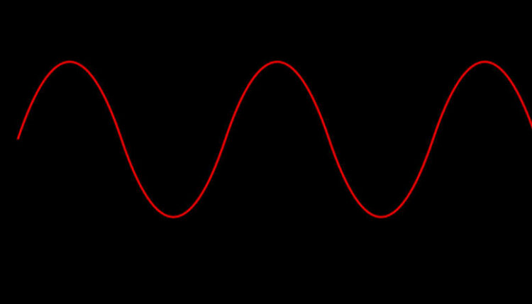 Basics of Electromagnetic Waves