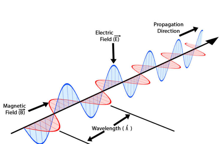 Basics of Electromagnetic Waves