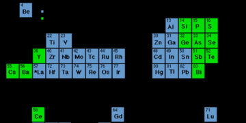 What is Superconductors and Its Types