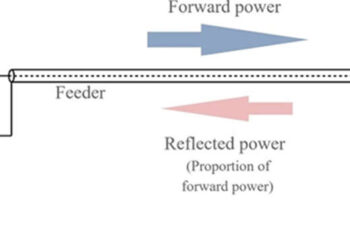 Basics of Voltage Standing Wave Ratio