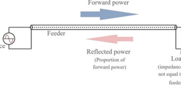 Basics of Voltage Standing Wave Ratio