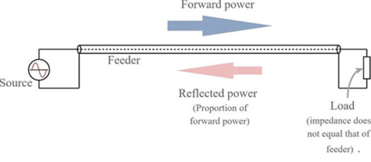 Basics of Voltage Standing Wave Ratio