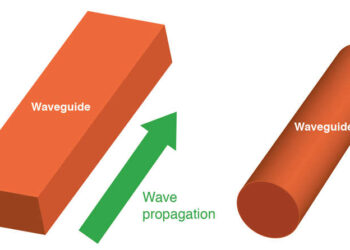 What is Waveguides : Characteristics, Parameters and Its Types