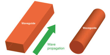 What is Waveguides : Characteristics, Parameters and Its Types