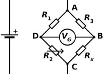 Bridge Circuits and Its Types