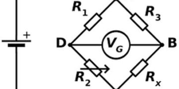 Bridge Circuits and Its Types