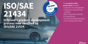 Infineon achieves ISO/SAE 21434 process certification; AURIX™ TC4xx microcontroller family first to be standard-certified